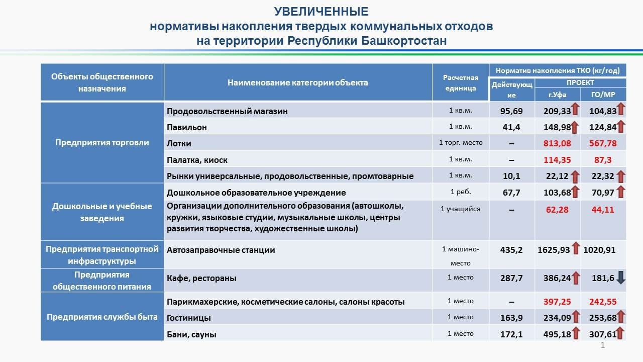 Не очень приятный сюрприз для бизнеса.