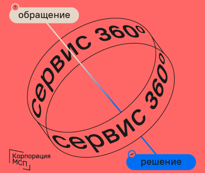 Программы финподдержки от Корпорации МСП