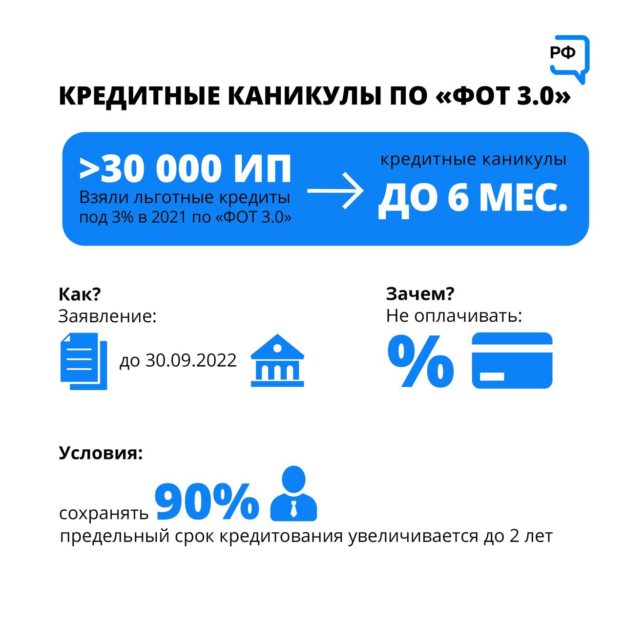 Об отсрочке выплаты кредитов, взятых по программе ФОТ 3.0